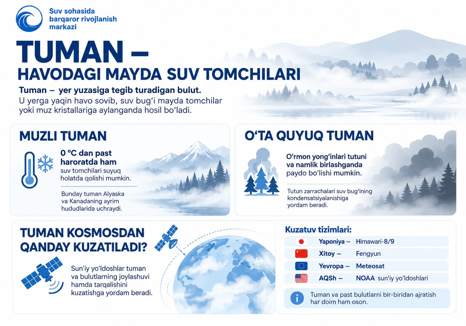 TUMAN – HAVODAGI MAYDA SUV TOMCHILARI